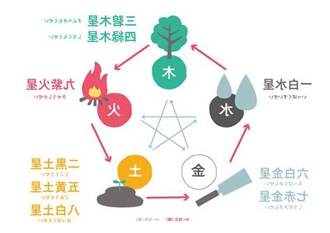 風水 九星